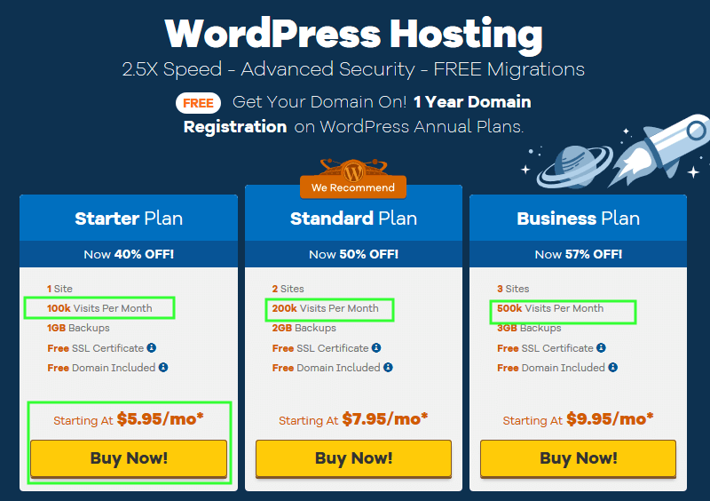 2020 Dummies Guide To Start A Wordpress Blog With Hostgator In 5 Images, Photos, Reviews