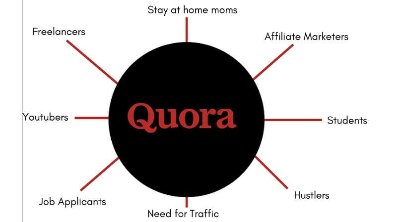QRIM: Make Money with Quora