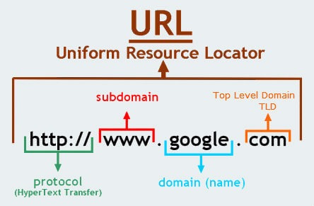 understanding TLD domain names