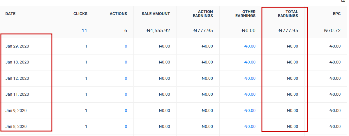 making money in Nigeria in Blogging